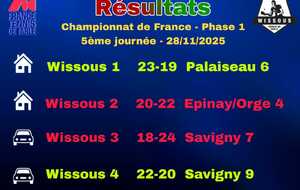 RESUME CHAMPIONNAT DE FRANCE PAR EQUIPES 5E JOURNEE