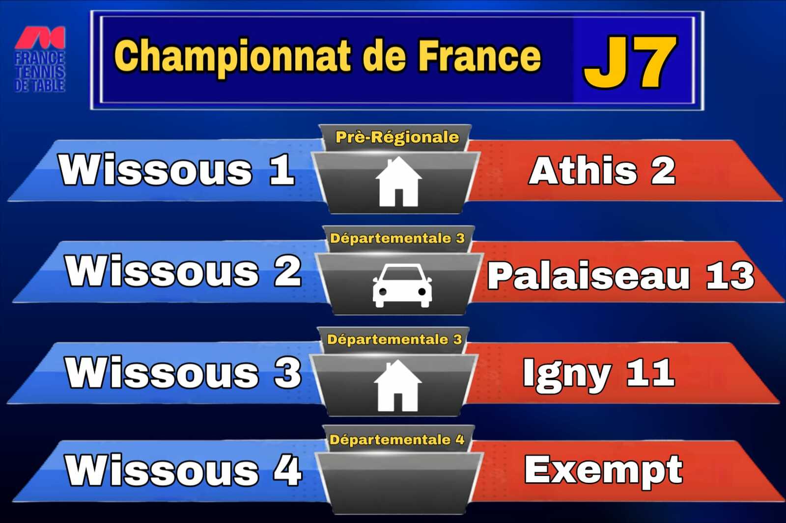 Championnat de France par Equipes - Ph 2 - J7