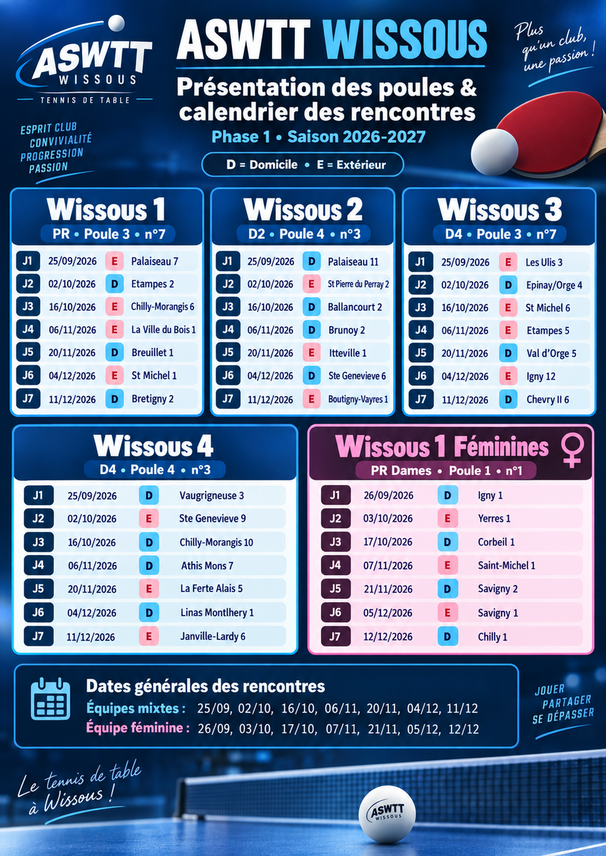Championnat de France par Equipes - Ph 1 - J1