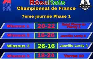 Résultats Championnat de France par Equipes - Ph 1 - J7