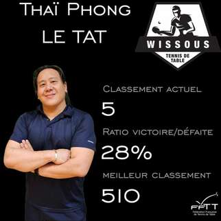 Thai Phong Le Tat