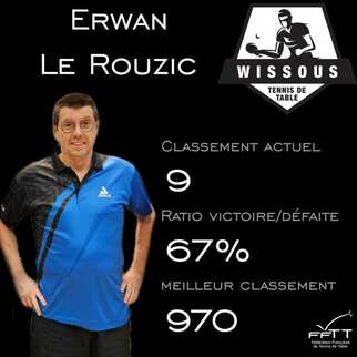 Erwan Le Rouzic